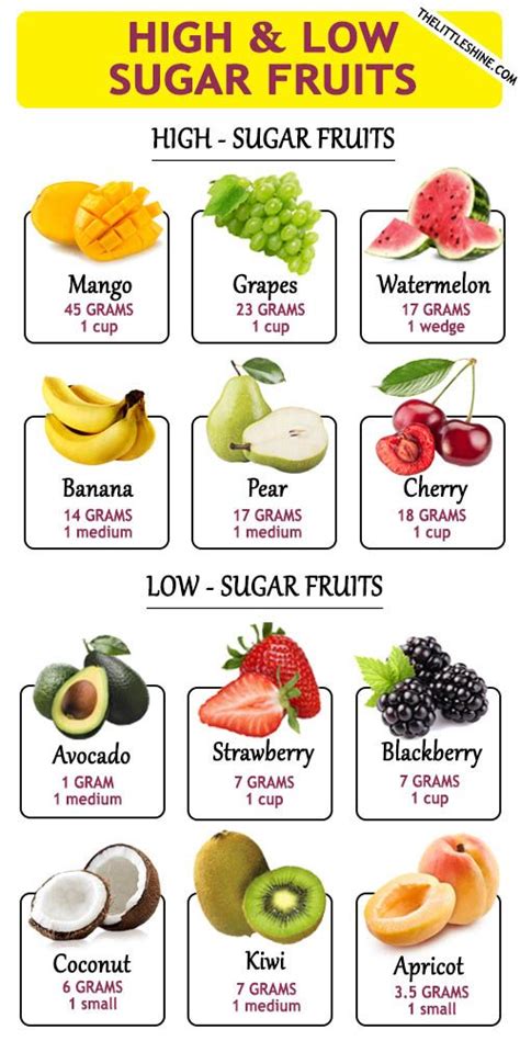 High And Low Sugar Fruits The Little Shine High Sugar Fruits Fruits With Low Sugar Low