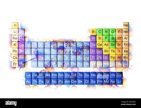 periodic table computer artwork  superimposed generic molecular