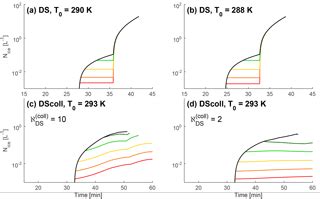 Acp Initiation Of Secondary Ice Production In Clouds