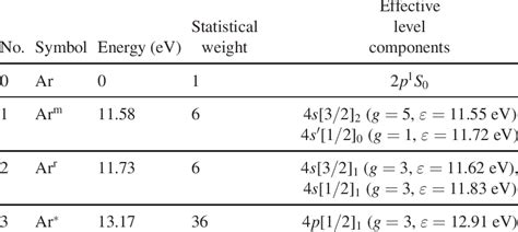 Considered States Of The Atomic Argon Download Scientific Diagram