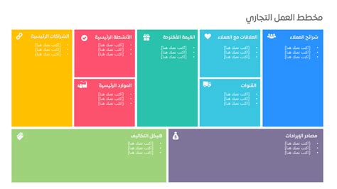 مخطط نموذج العمل التجاري Business Model Canvas ميم للأعمال