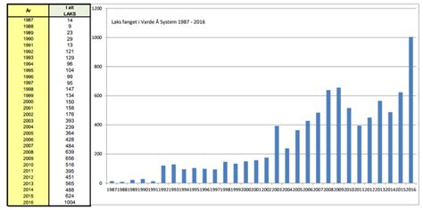 Removal of dams in the Varde river, Denmark - Dam Removal Europe