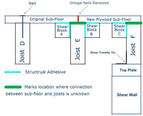 Shear Blocking Floor Repair Bay Area Retrofit