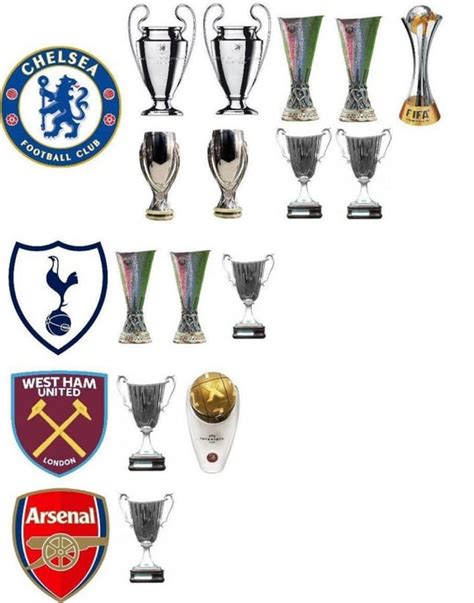 London Clubs And Their European Trophies Look At Poor Little Arsenal