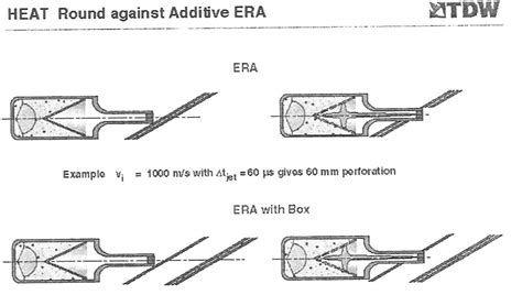 Explosive Reactive Armor - Page 8 - Ballistics Science Discussion ...