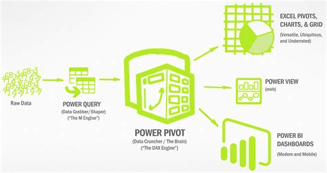 Ntroduire 99 Imagen Formule Si Power Query Fr Thptnganamst Edu Vn