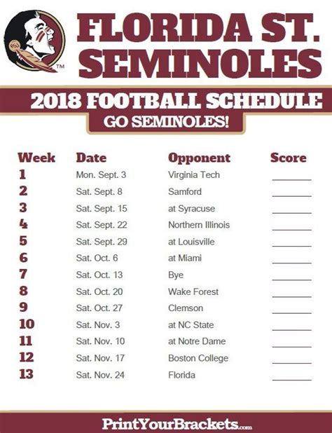 Florida State Seminoles Football 2022