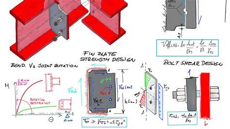 Estructuras Metálicas Uniones Uniones articuladas Parte 1 YouTube