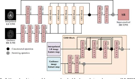 [pdf] Unsupervised Mri Super Resolution Using Deep External Learning And Guided Residual Dense