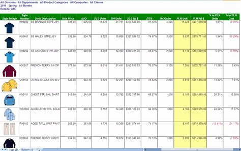 Spreadsheet For Clothing Inventory — db-excel.com