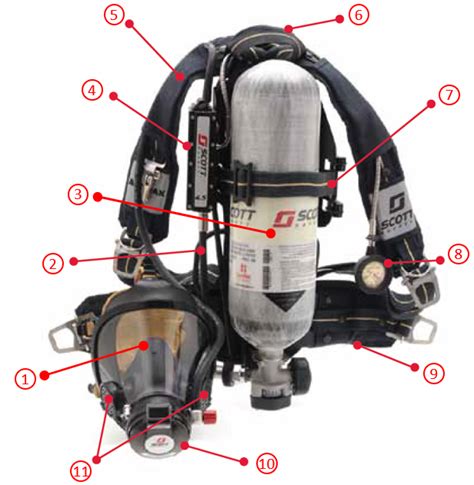 Scba Diagram Of Parts Parts Of Scba