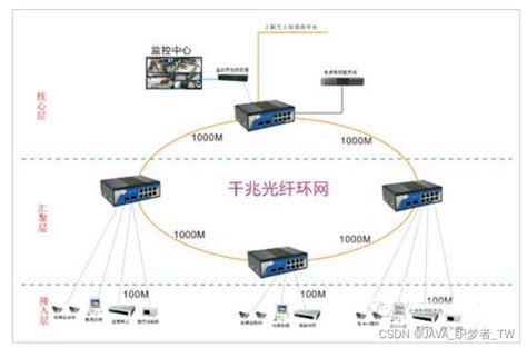 以太网是有线还是无线？什么是以太网？电脑中的以太网口是lan还是wan Csdn博客