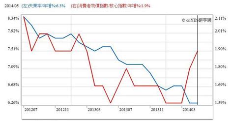 〈鉅亨主筆室〉多頭已在高檔失去風險戒心！ Anue鉅亨 鉅亨新視界