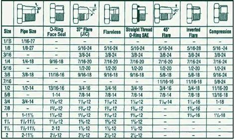 Pipe Fitting Dimensions