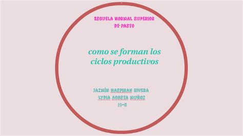 Como Se Forman Los Ciclos Productivos By Jazmin Naspiran Rivera