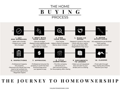 Home Buying Process Checklist Pdf And Bonus House Hunting Checklist