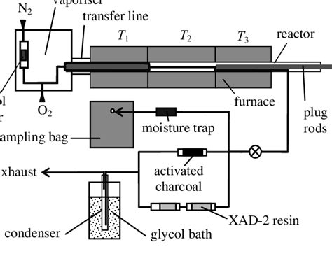 A Schematic Diagram Of The Experimental Set Up Download Scientific Diagram