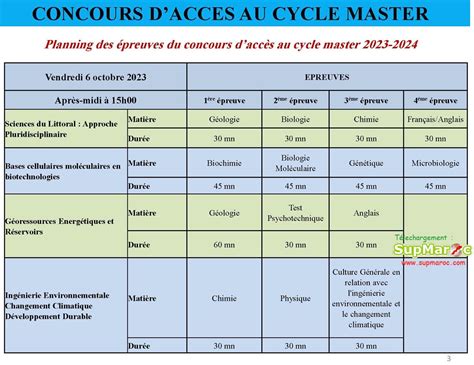 Preselection FST Tanger Master Session Octobre 2023 2024 Supmaroc