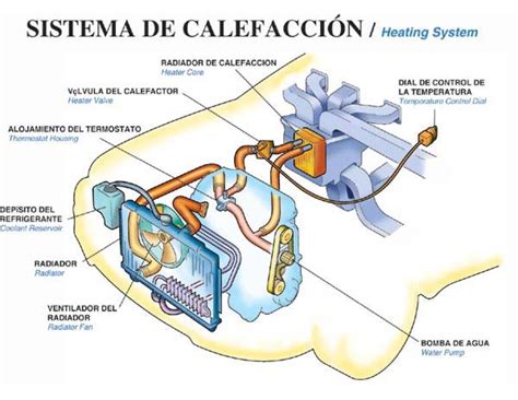 Diagrama Eléctrico Del Sistema De Calefacción Del Auto Equ