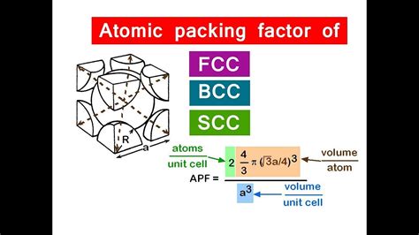 Concept Of Atomic Packing Factor Of Fcc Bcc And Scc Youtube