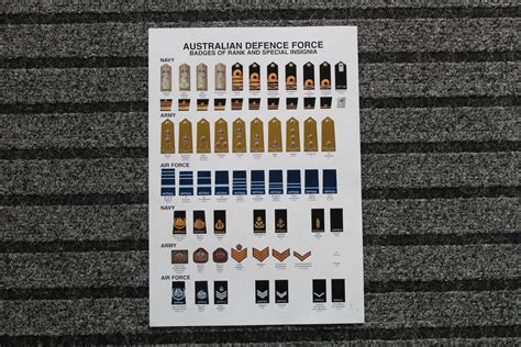 Australian Defence Force Badges Of Rank Ans Special Insignia Badges Of