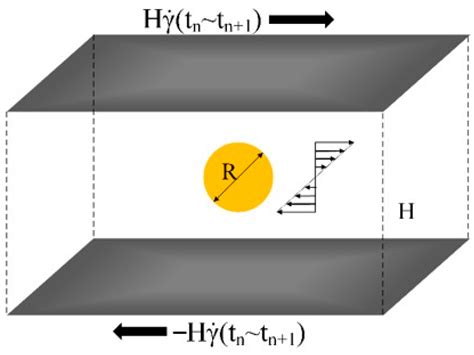 Polymers Free Full Text A Novel Multiscale Methodology For