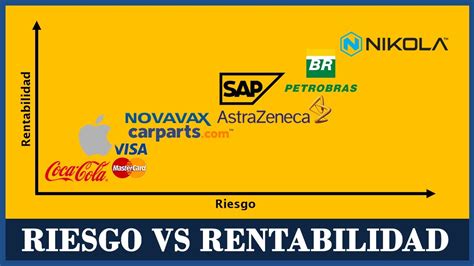 RIESGO VS RENTABILIDAD Relación con activos GUÍA para INVERTIR a