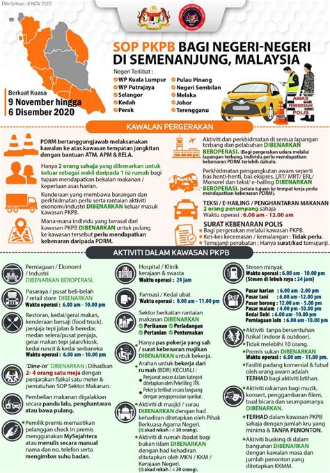 Infografik Sop Perintah Kawalan Pergerakan Bersyarat Pkpb Bermula