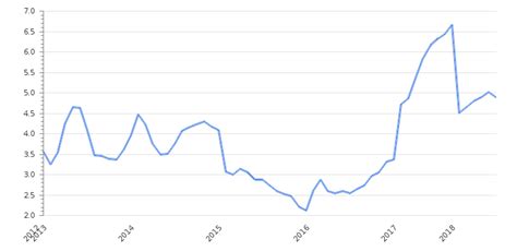 Mexico Inflation Rate 2025 | Consumer Price Index | Take-profit.org