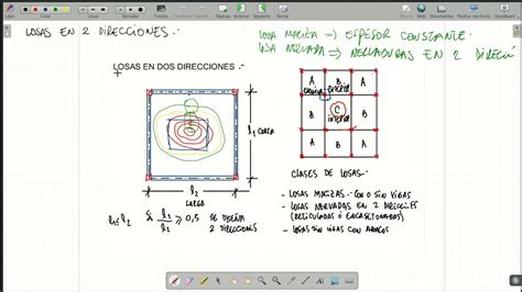 Clase Cap Dise O De Losas En Dos Direcciones Youtube