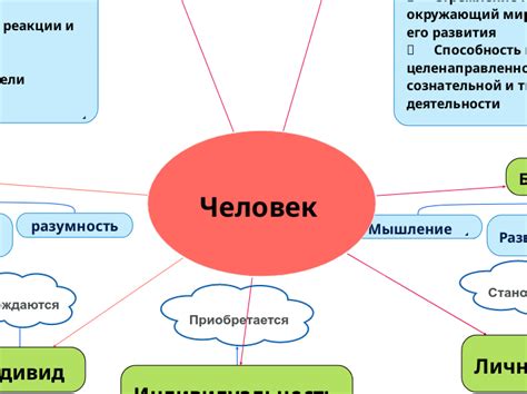 Человек Мыслительная карта