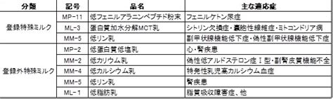 ～サステナビリティ経営の実現を目指す森永乳業～特殊ミルクの製造・供給に貢献する企業として厚生労働大臣より感謝状が贈呈されました｜森永乳業