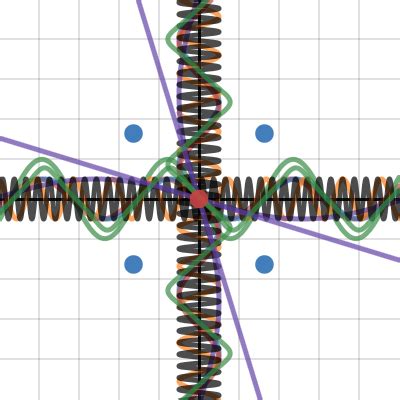 Trigonometry Wave Interference Desmos