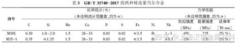 蒙乃尔monel合金分类 蒙乃尔400 知乎