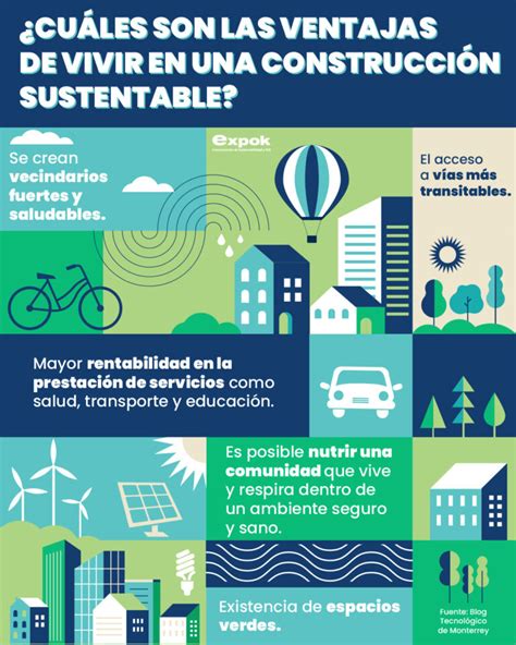 Construcción Sustentable Archivos Expoknews