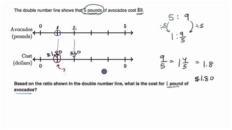 Ratios With Double Number Lines Practice Khan Academy Worksheets