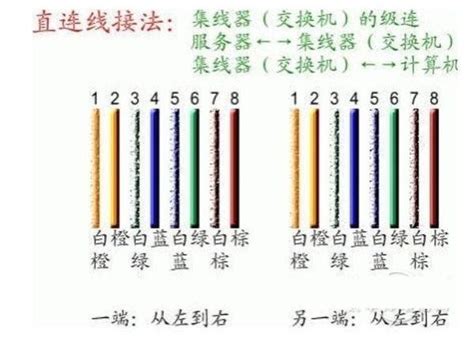 水晶头接线顺序 网线水晶头 怎么接 颜色顺序是什么？