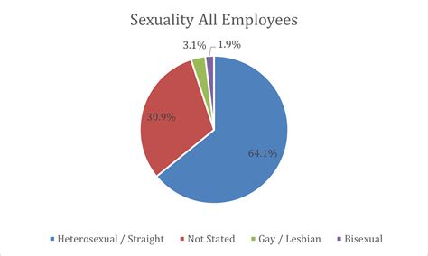 Public Sector Equality Duty Report 2022 2023 Northamptonshire Police