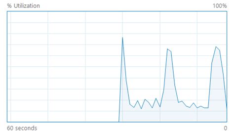 Computer Keeps Getting Spikes In Cpu And During The Spikes My Computer