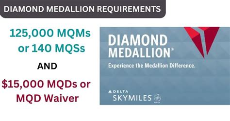 What Do You Get With Delta Diamond Medallion? (Updated 2024)