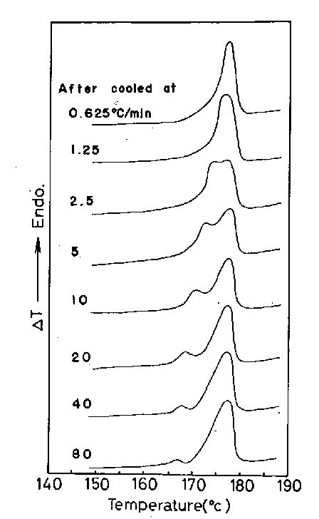 Figure B 4 Thermogrammes de fusion d un polyamide 12 obtenus à