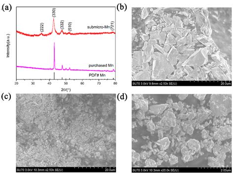 Xrd Patterns Of Mgh Wt Submicron Mn Samples In Three Different