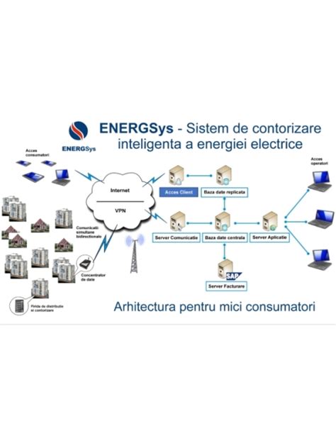 CONTOR STATIC MONOFAZAT DE ENERGIE ELECTRICA ACTIVA CU INTEGRATOR