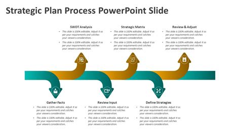 Strategic Plan Process Powerpoint Slide Ppt Templates