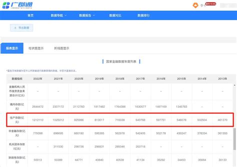 近十年我国住户存款：居民财富逐步增加数据金融安全储蓄