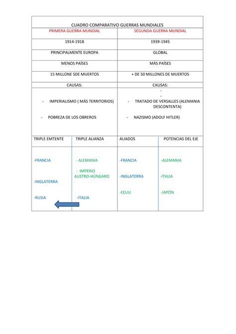 Pdf Cuadro Comparativo Guerras Mundialescuadro Comparativo Guerras Mundiales Primera Guerra