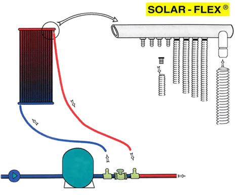 K B Solfanger Og Solvarme Til Opvarmning Af Pool Solarventi