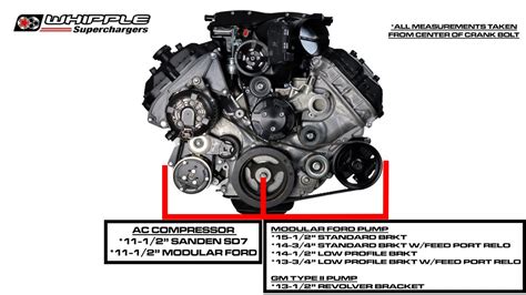 Whipple Gen 5 Coyote Swap Supercharger Power By The Hour