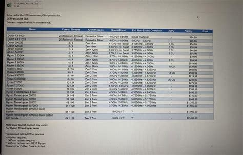 Email with “AMD 2019 CPU Lineup” - colleague messaged me a photo via Secret Chat on Telegram ...