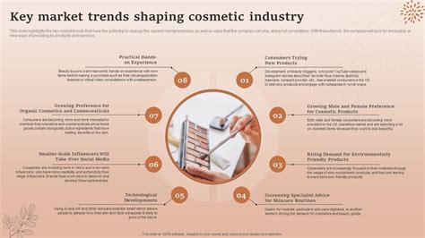 Key Market Trends Shaping Cosmetic Industry Natural Cosmetic Business ...